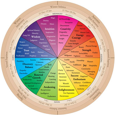 The-Color-Wheel-of-Life-and-Crystals-.jpg